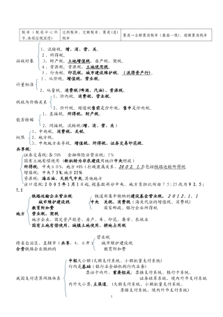 2024年中级经济师经济基础理论要点汇总