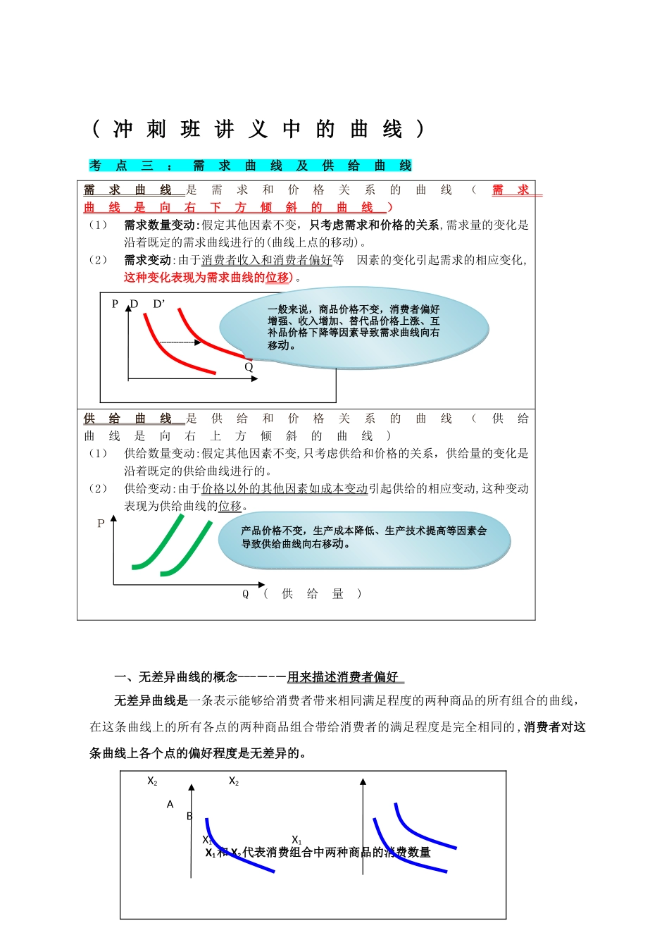 2024年中级经济师经济基础曲线汇总_第1页