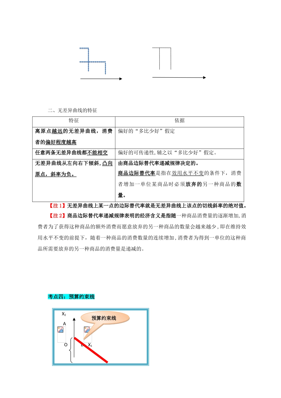 2024年中级经济师经济基础曲线汇总_第2页