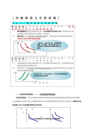 2024年中级经济师经济基础曲线汇总