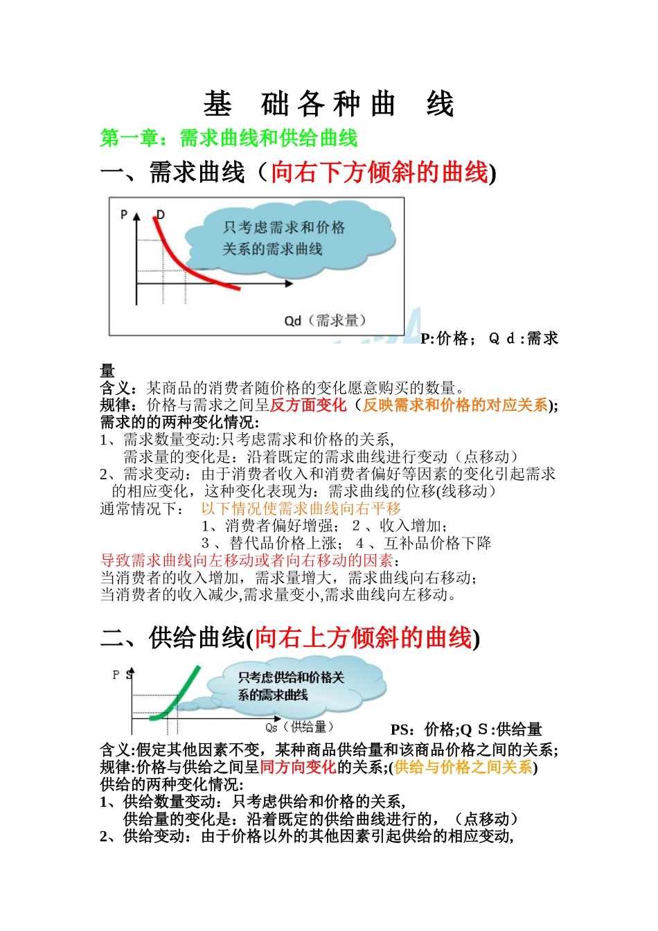 2024年中级经济师经济基础知识曲线大全_第1页