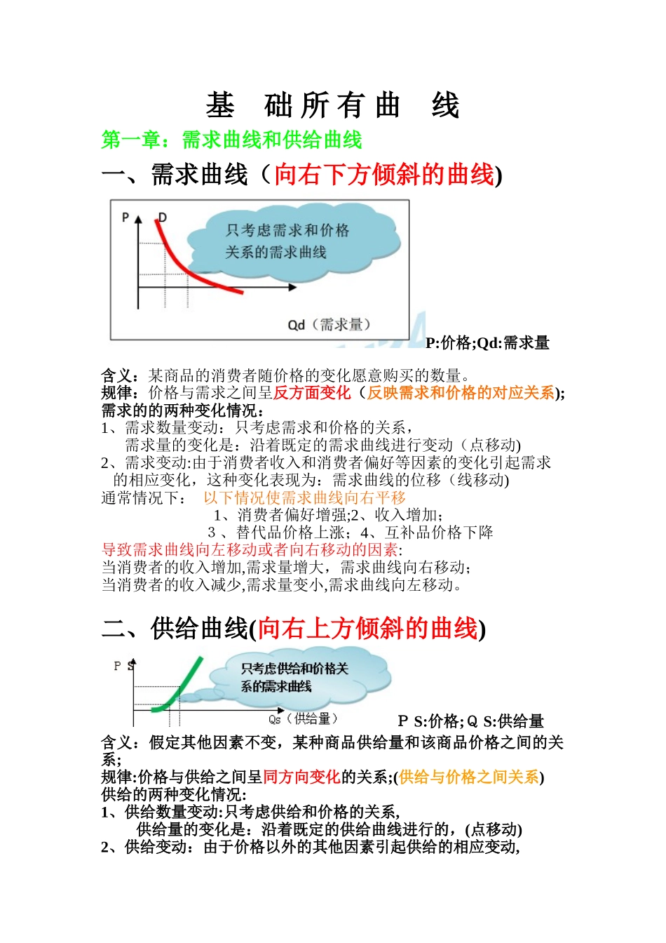 2024年中级经济师经济基础知识所有曲线_第1页