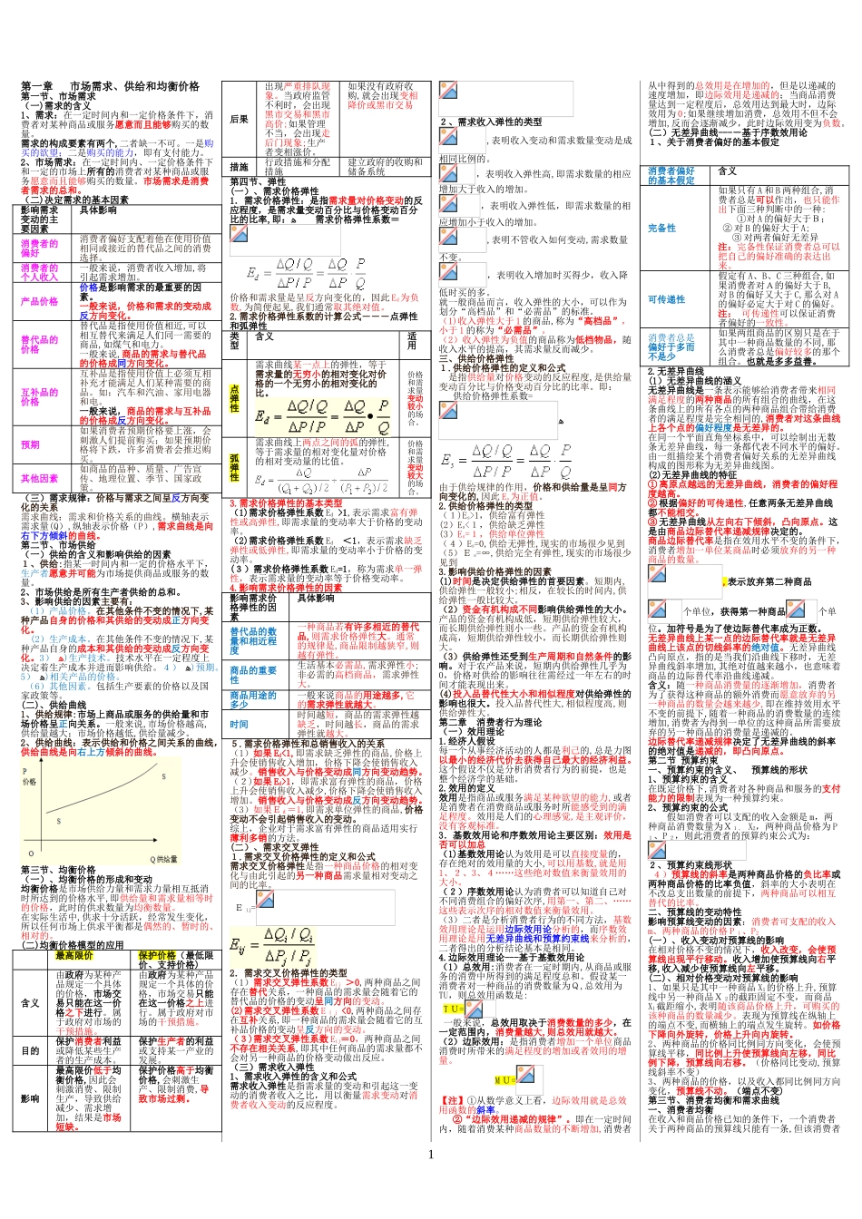 2024年中级经济师经济基础知识知识点总结_第1页