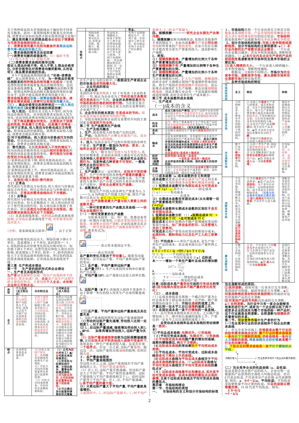 2024年中级经济师经济基础知识知识点总结_第2页