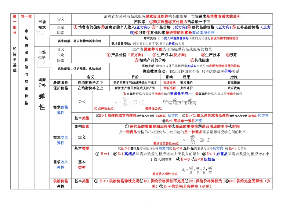 2024年中级经济师经济基础知识重点_第1页