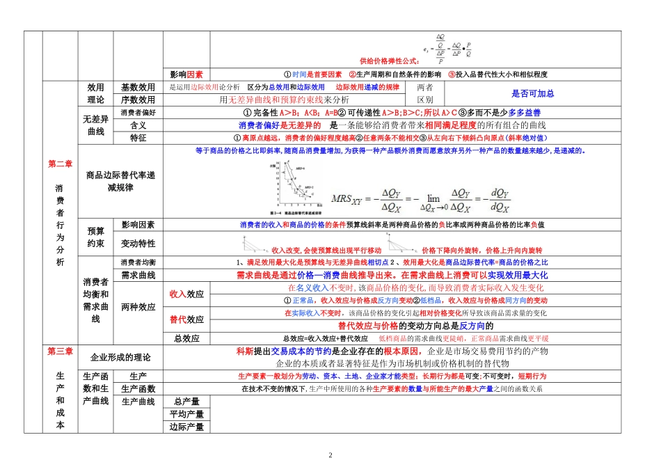 2024年中级经济师经济基础知识重点_第2页