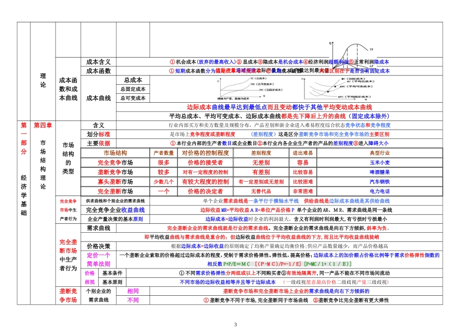 2024年中级经济师经济基础知识重点_第3页