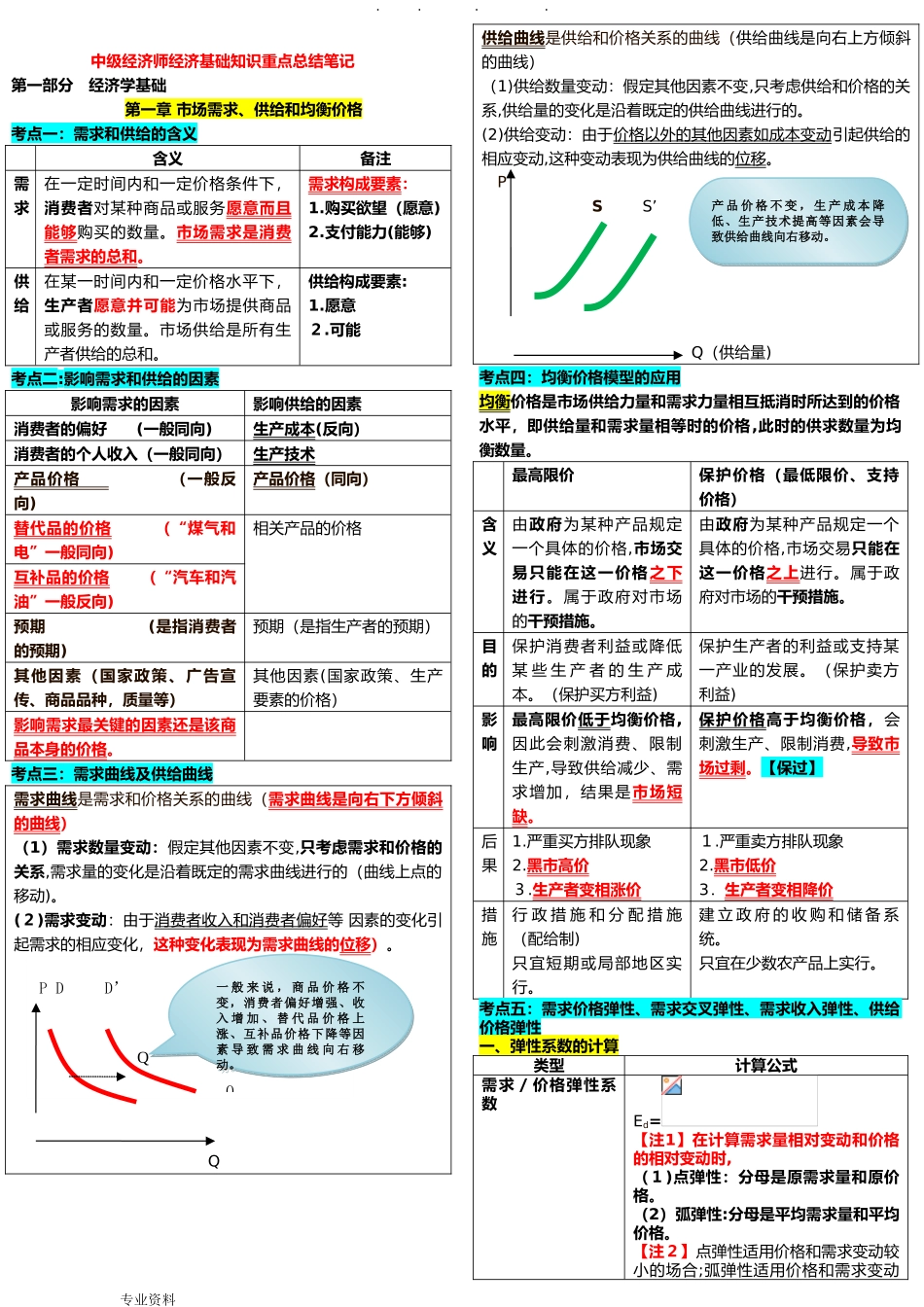 2024年中级经济师经济基础知识重点归纳总结_第1页