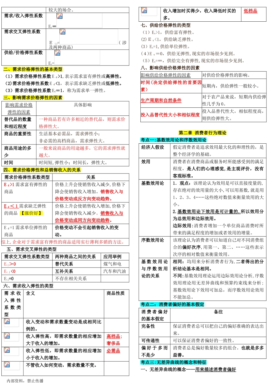 2024年中级经济师经济基础知识重点总结_第2页