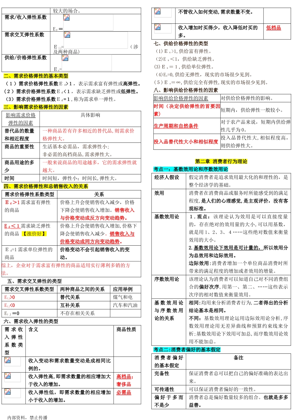 2024年中级经济师经济基础知识重点总结必考笔记_第2页