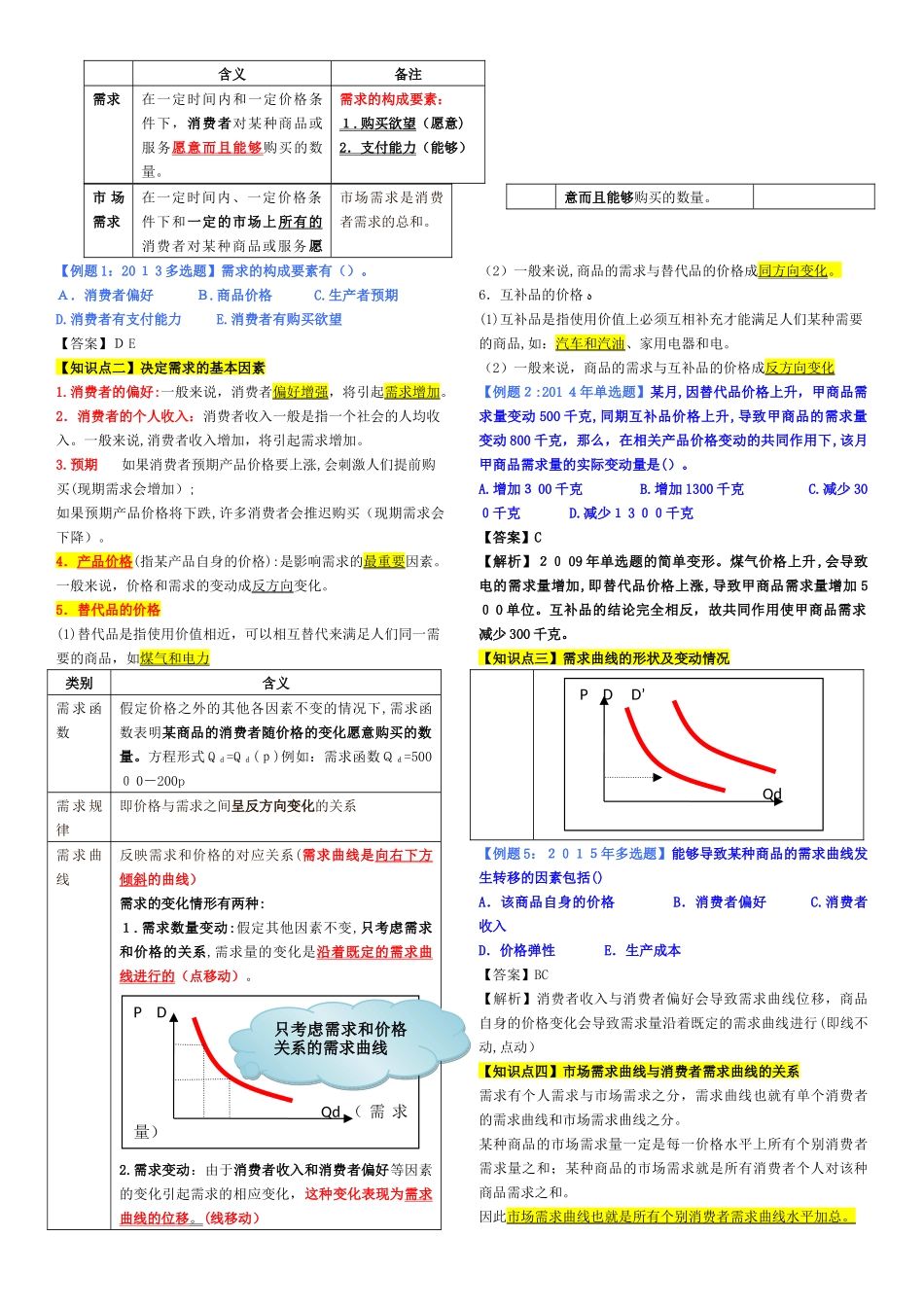 2024年中级经济师经济基础重点考点总结_第2页