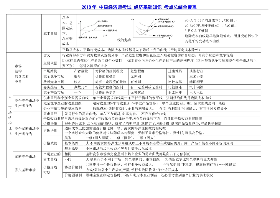 2024年中级经济师考试经济基础知识考点总结全覆盖_第3页