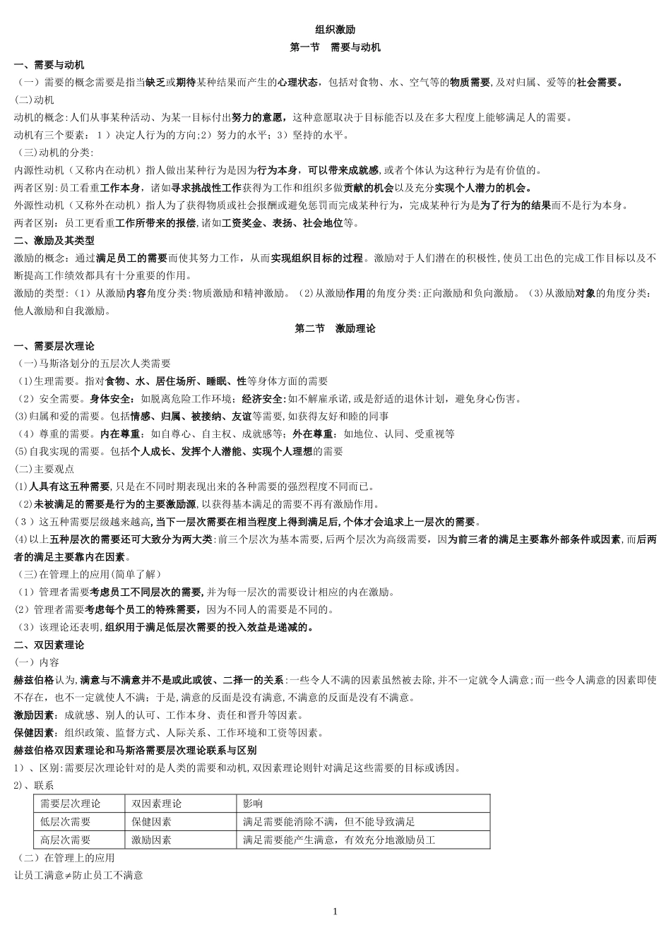 2024年中级经济师人力资源笔记_第1页