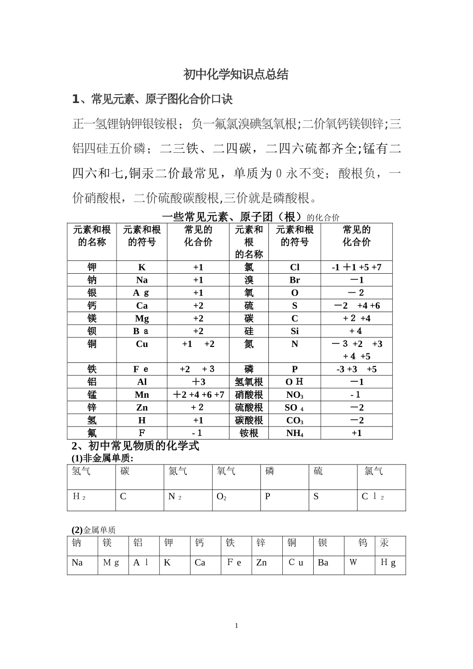 2024年中考必背化学知识点总结归纳_第1页