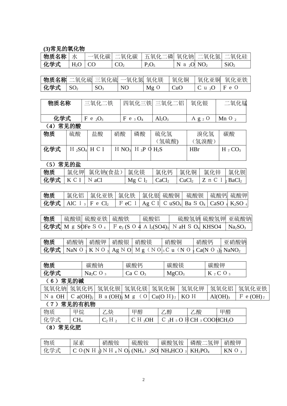 2024年中考必背化学知识点总结归纳_第2页