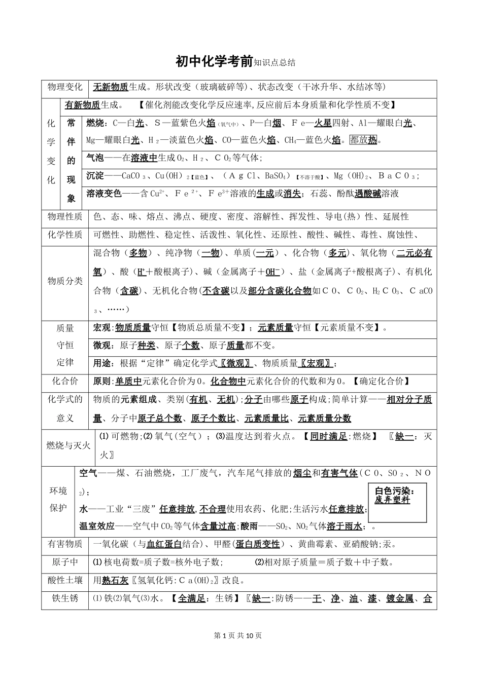 2024年中考化学必背知识点及总结_第1页