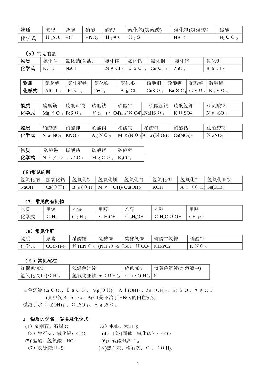 2024年中考化学知识点总结归纳_第2页