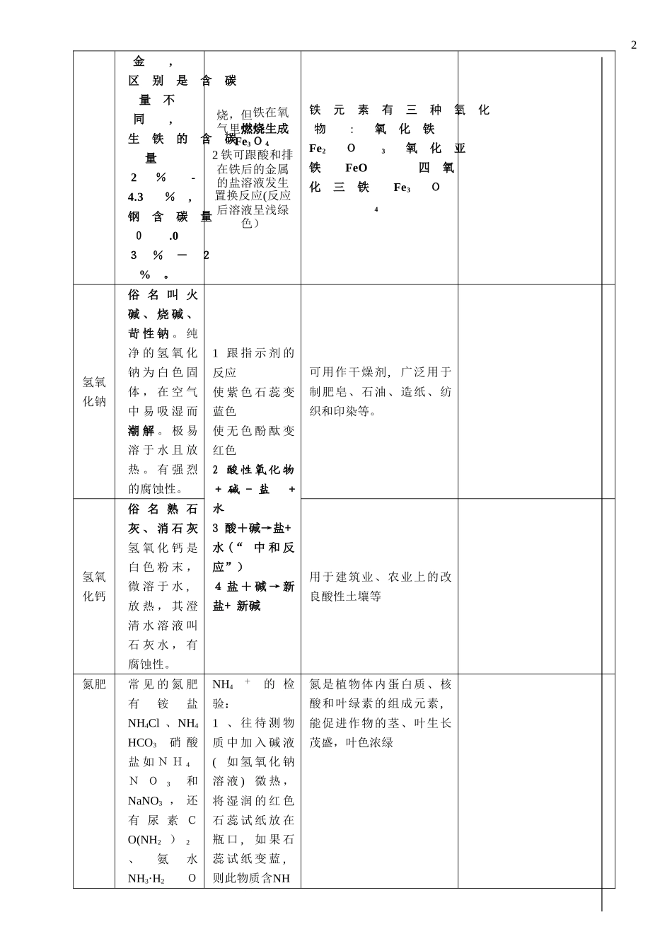2024年中考化学最全经典复习笔记_第3页