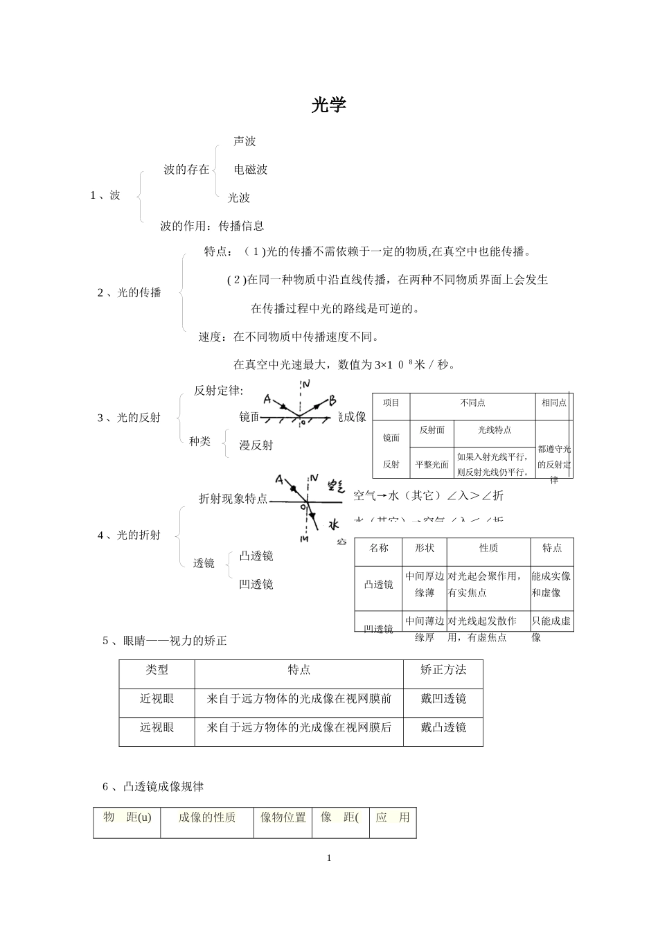 2024年中考物理知识点归纳总结_第1页