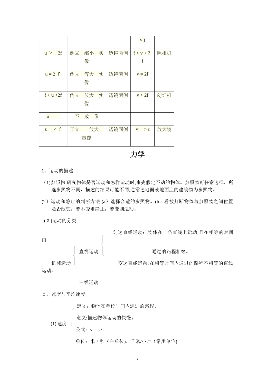 2024年中考物理知识点归纳总结_第2页