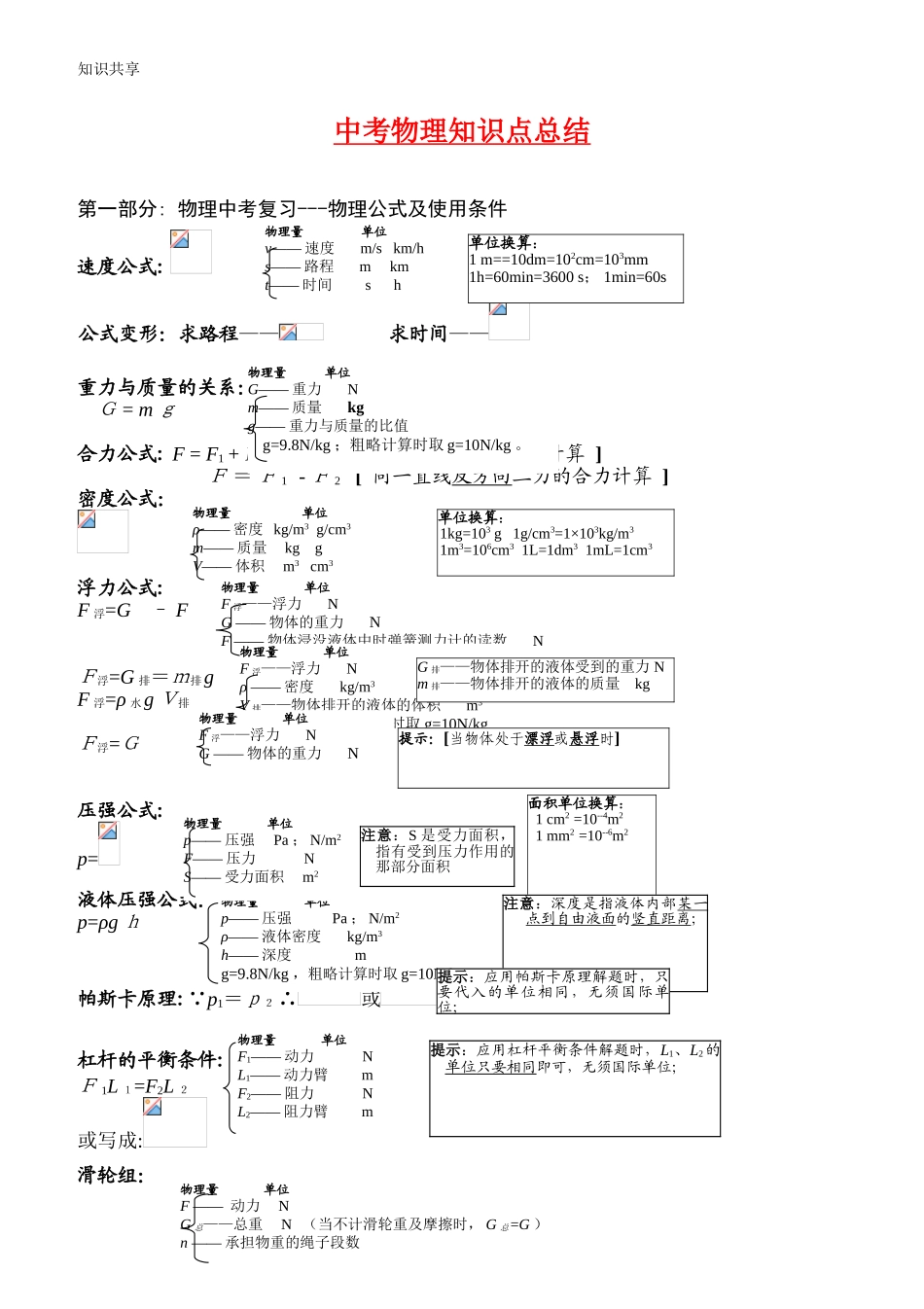 2024年中考物理知识点总结中考理综知识点归纳_第1页