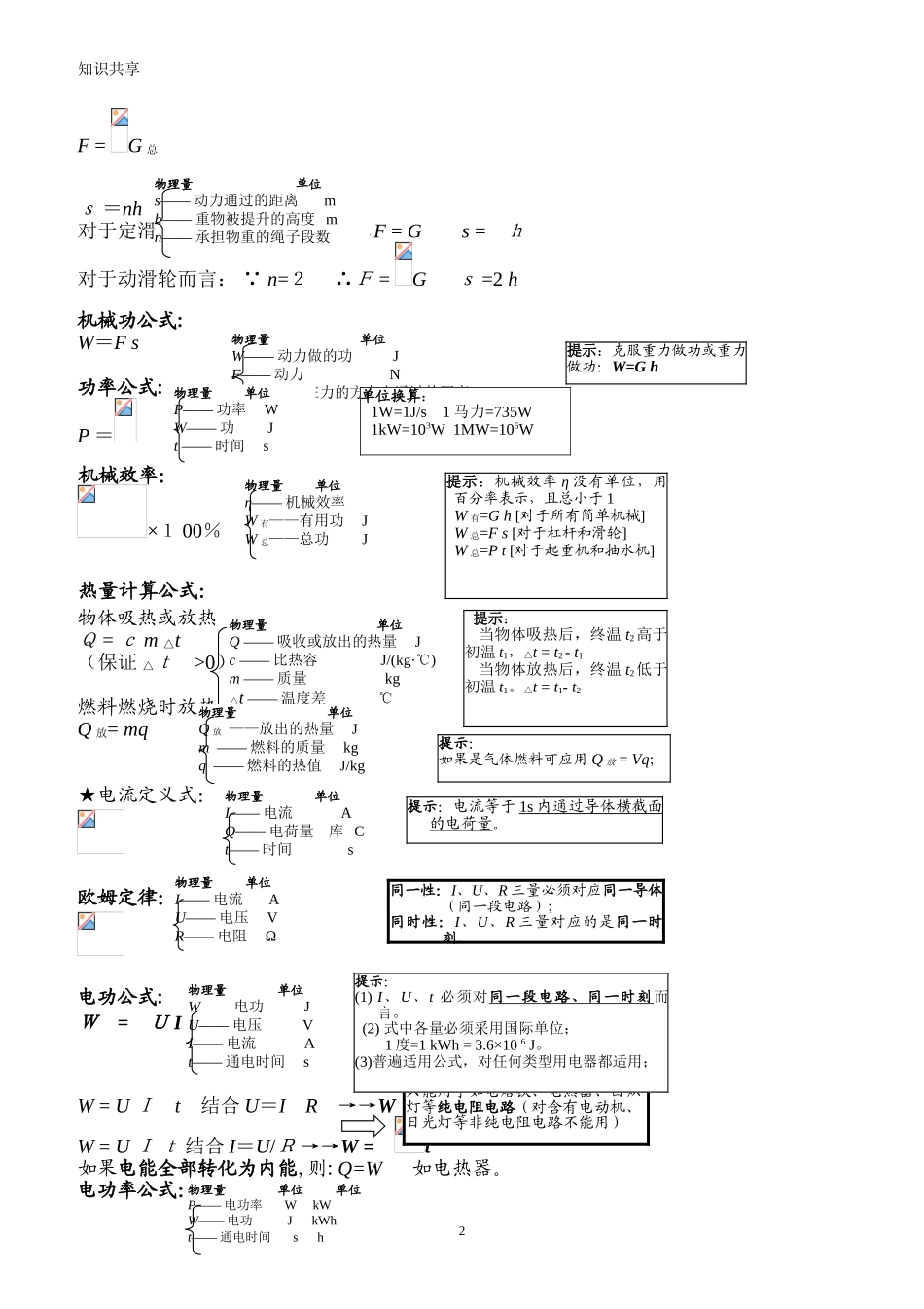 2024年中考物理知识点总结中考理综知识点归纳_第2页