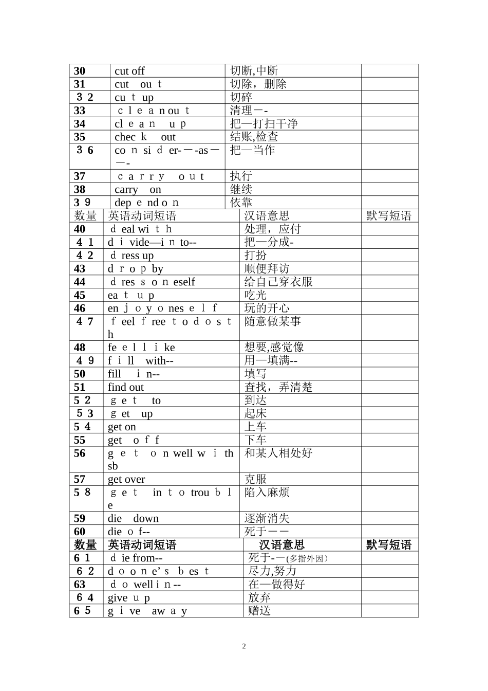 2024年中考英语高频动词短语归纳总结_第2页