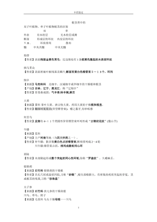 2024年中药鉴定学笔记考试重点汇总