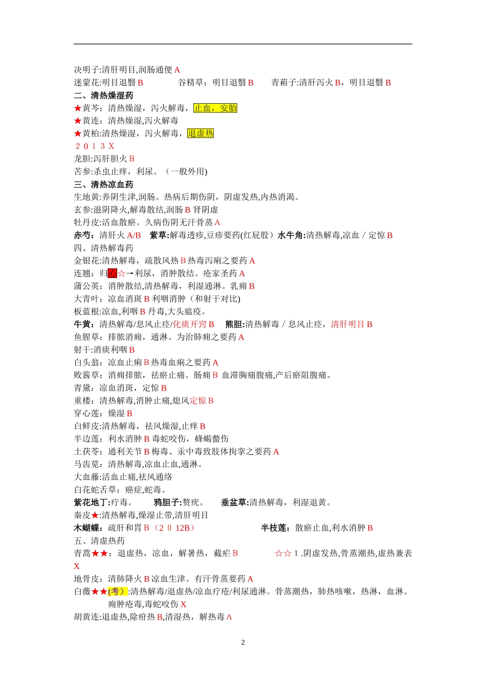 2024年中药药二考点总结全汇总_第2页