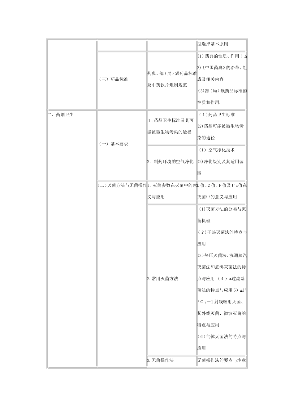 2024年中药药剂学含中药炮制执业中药师考试大纲_第2页