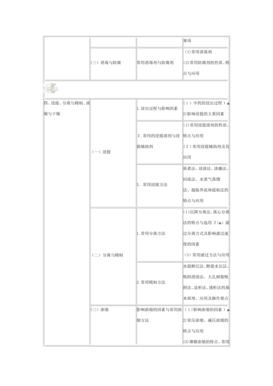 2024年中药药剂学含中药炮制执业中药师考试大纲_第3页
