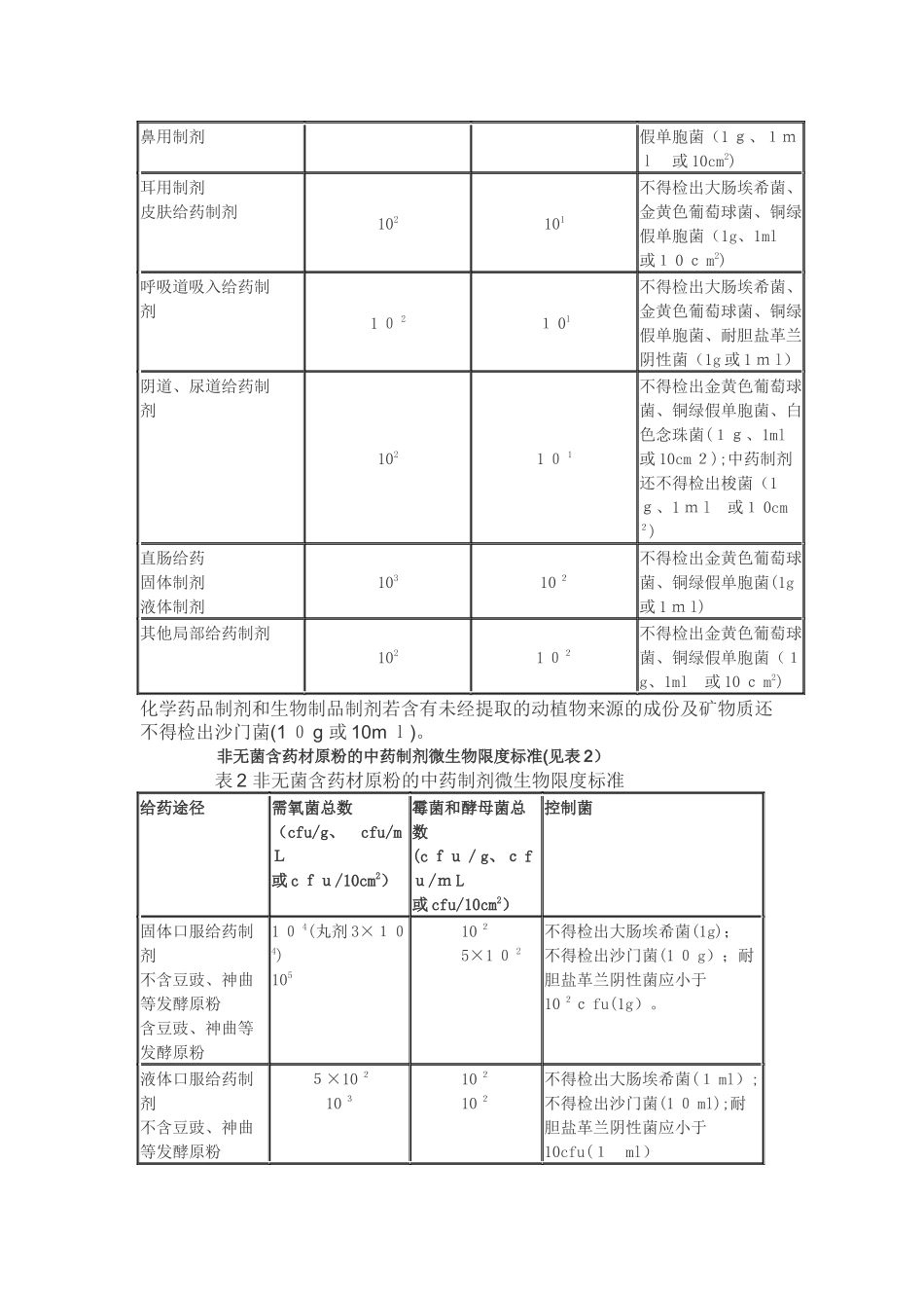 2024年中药药剂学考试重点_第3页