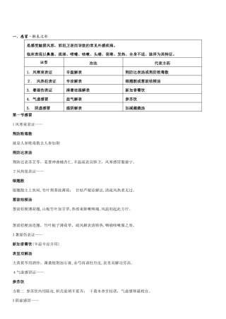 2024年中医内科学表格归纳