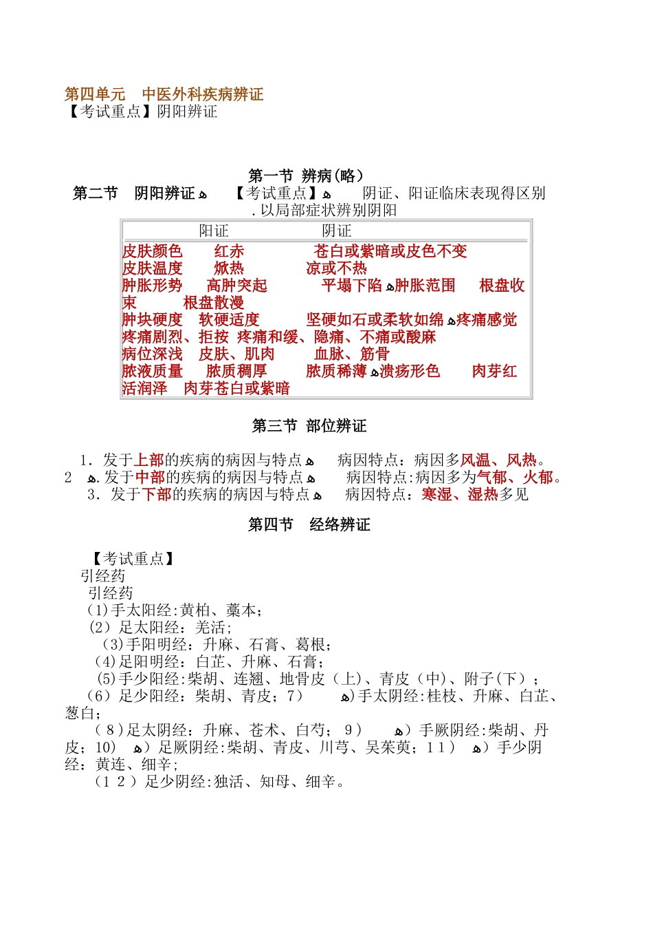 2024年中医外科学执业医师考试重难点_第3页