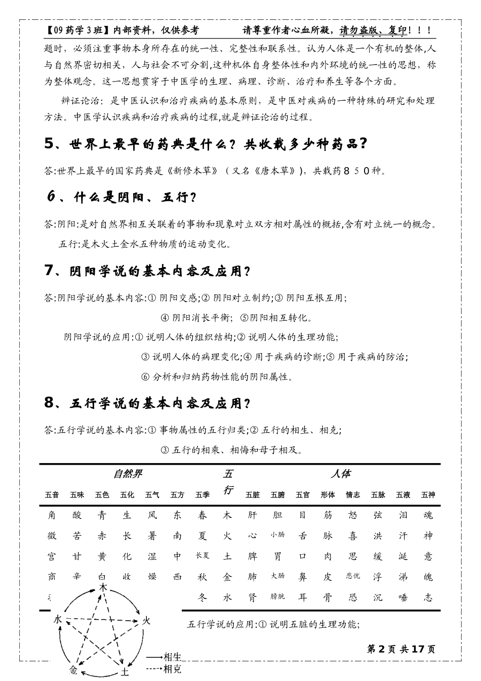 2024年中医药学概论考试重点_第2页