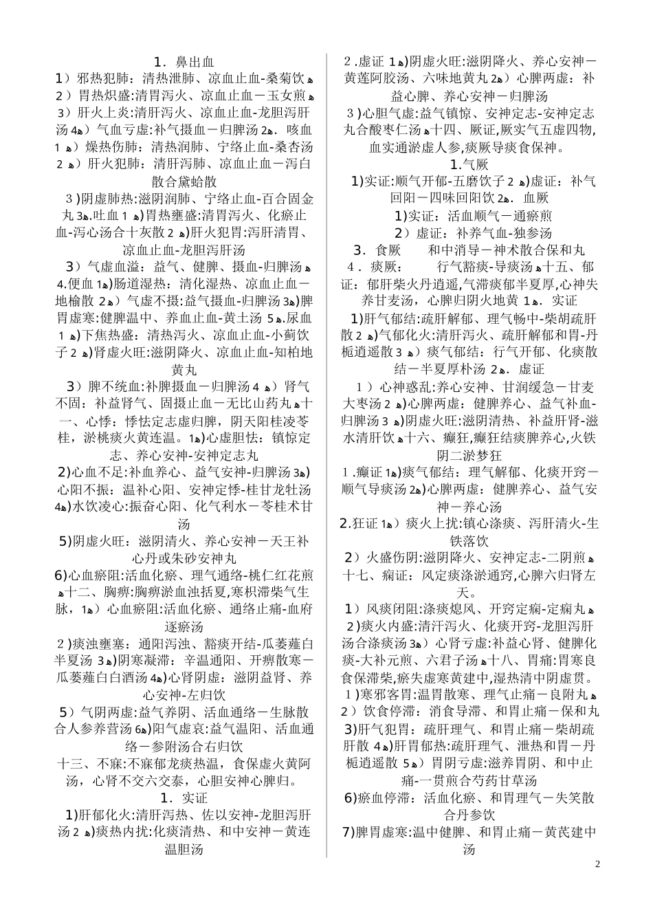 2024年中医执业医师考试各科精华汇总_第2页
