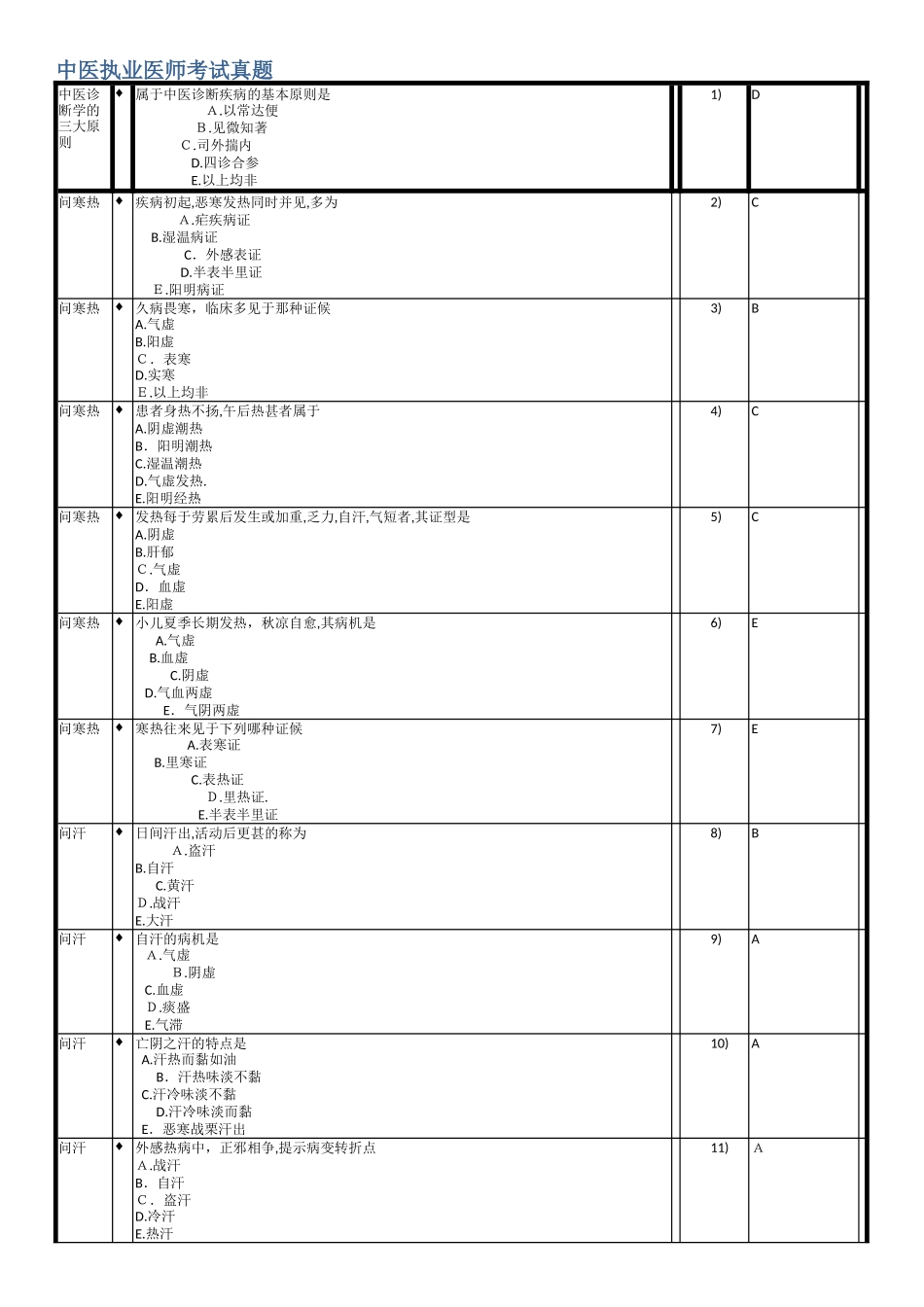 2024年中医执业医师考试历年真题中医诊断学_第1页