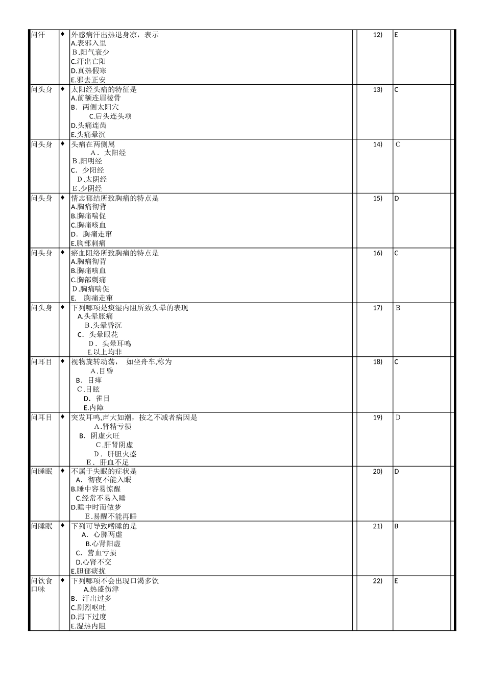 2024年中医执业医师考试历年真题中医诊断学_第2页