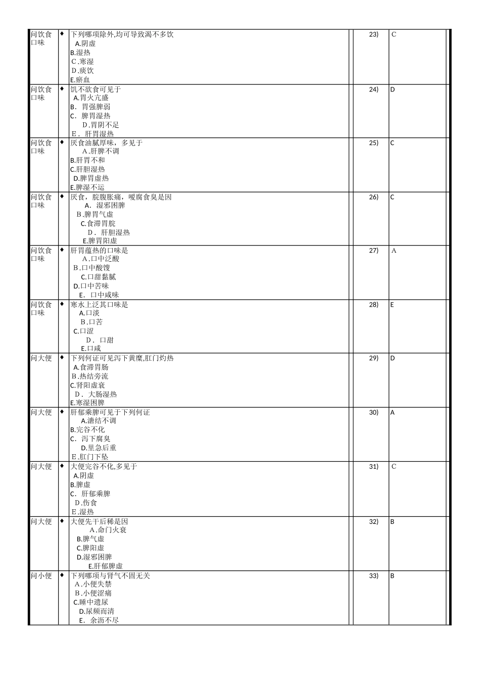 2024年中医执业医师考试历年真题中医诊断学_第3页