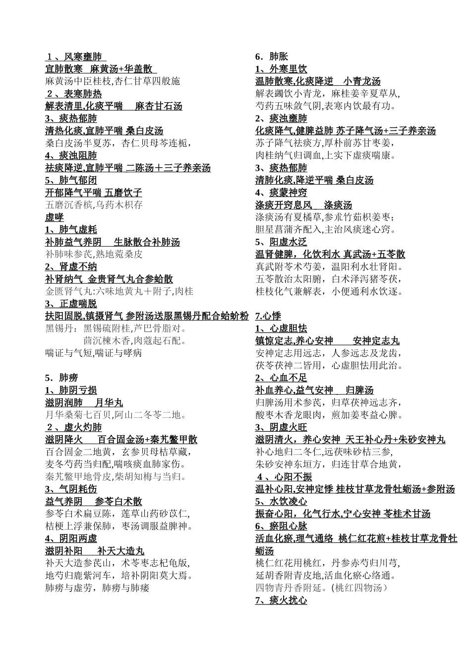 2024年中医执业医师考试实践技能病证方药汇总_第2页