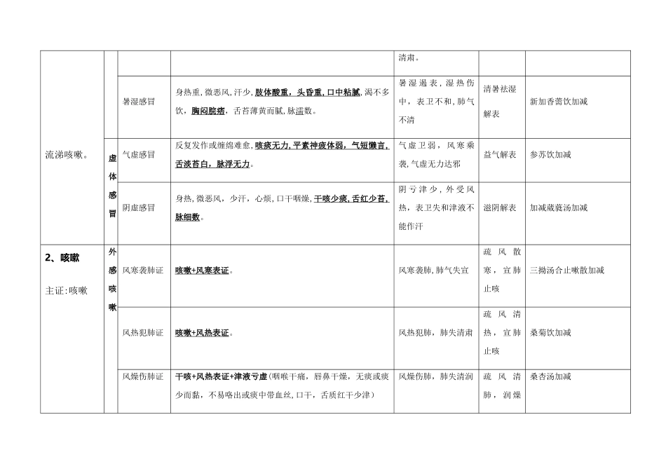 2024年中医执业医师考试实践技能考试第一站病例分析_第2页