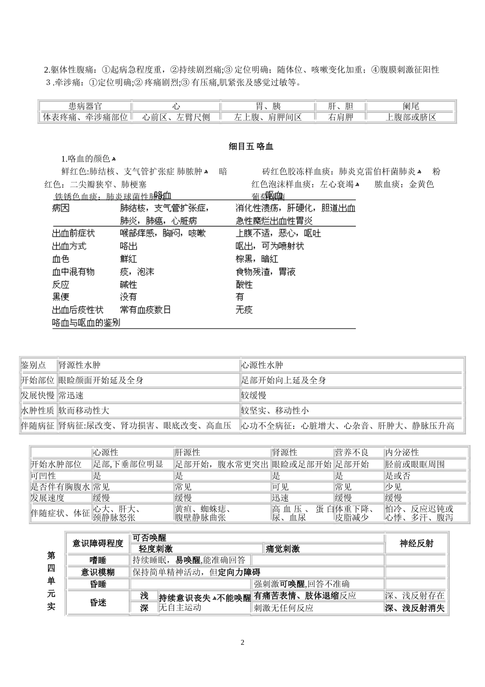 2024年中医执业医师考试西医诊断学重点_第2页
