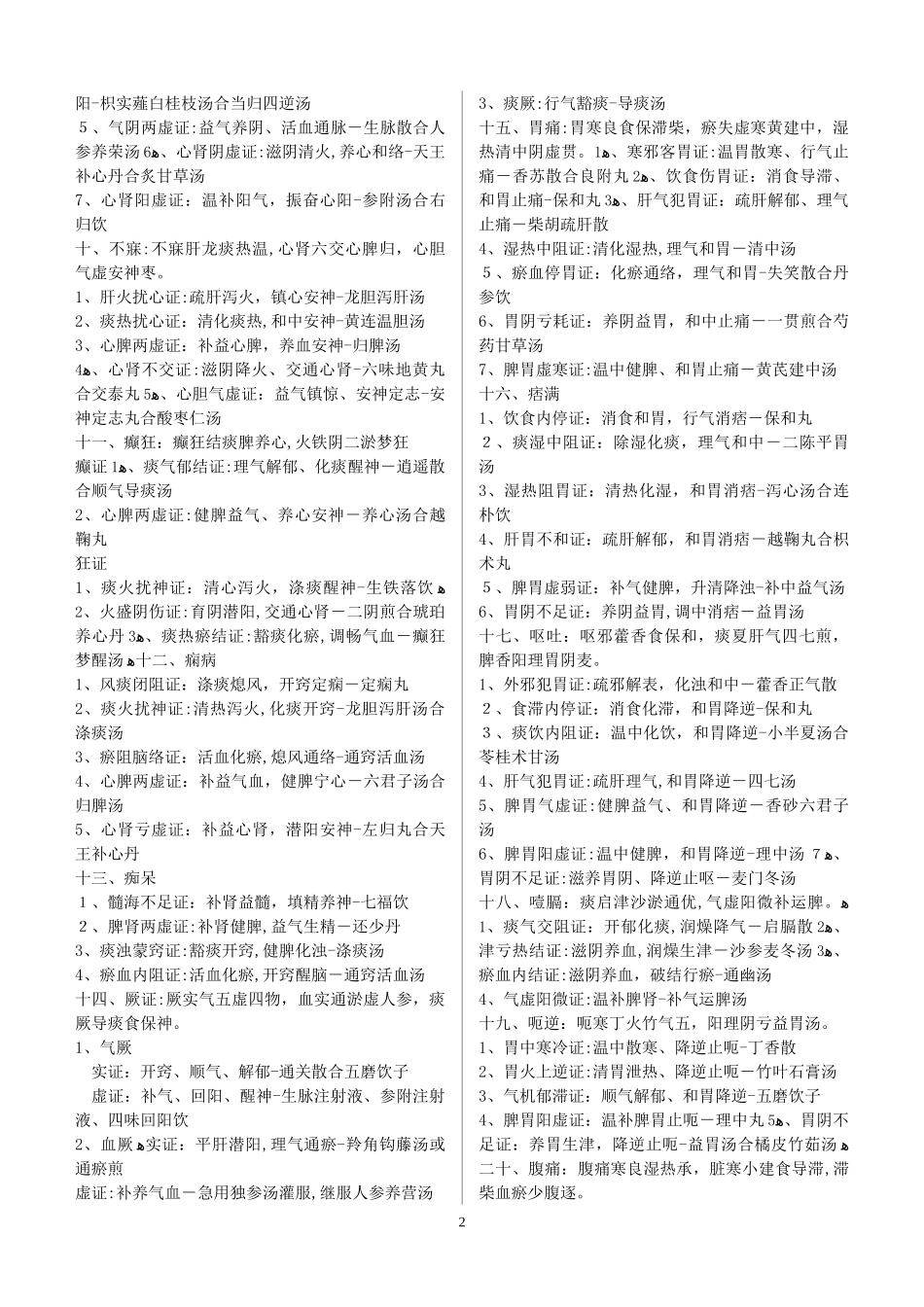 2024年中医执业医师考试知识点汇总_第2页