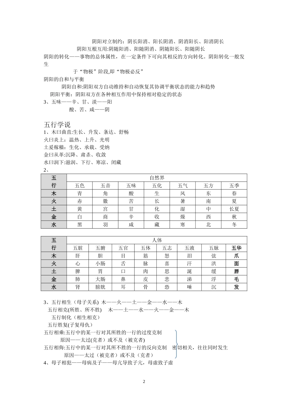 2024年中医执业医师考试中医基础理论重点_第2页