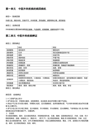 2024年中医执业医师考试中医外科学知识点整理