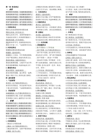 2024年中医执业助理医师考试中医内科学方歌复习