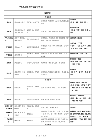 2024年中医执医考试必背方剂含助理