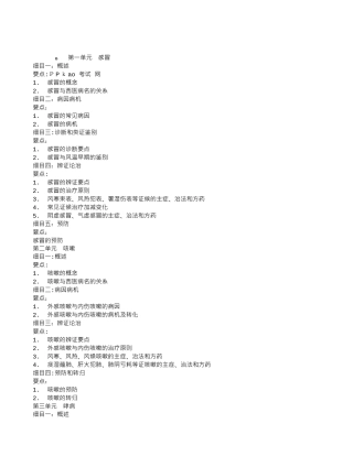 2024年中医助理医师考试大纲方剂学