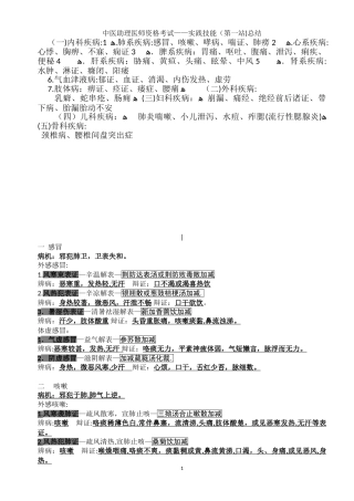 2024年中医助理医师资格考试实践技能试