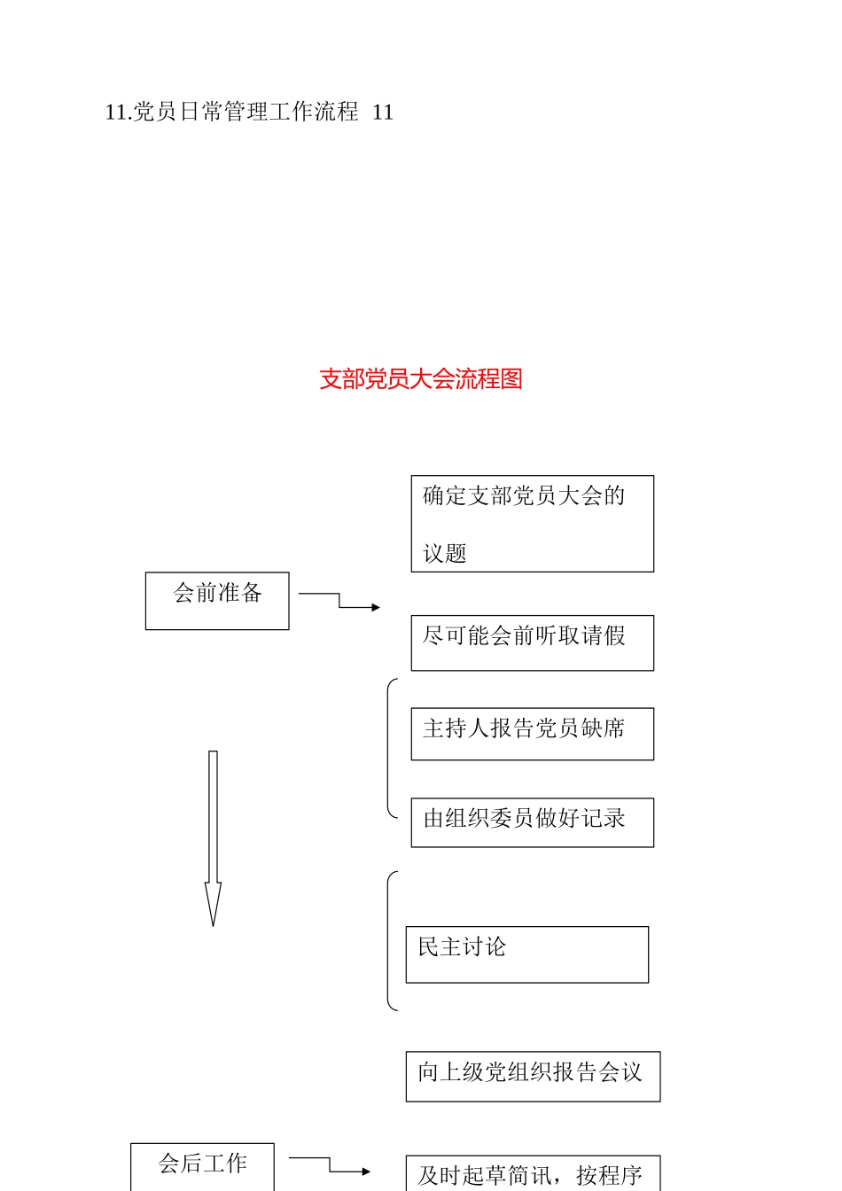 党支部基础工作流程图最新_第2页